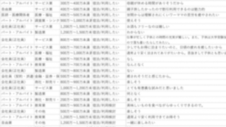子連れ旅行、アンケート調査に集まった働く母親の声と傾向