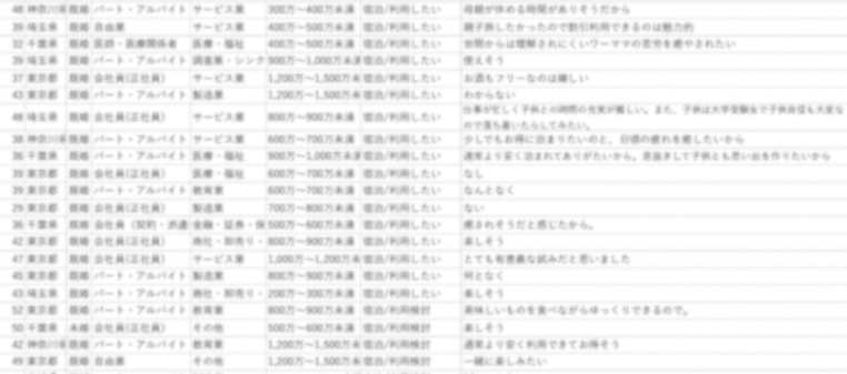 働く母親へのアンケート調査から見えた、子連れ旅行の意向と年収帯別の傾向